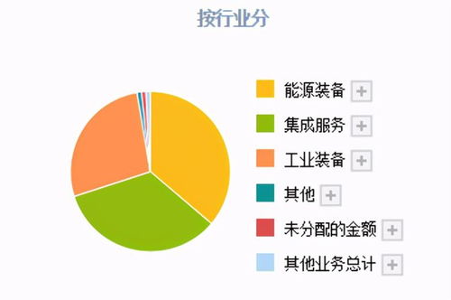 曾经23个月涨7倍的上海电气,因子公司爆雷而跌停,还有机会吗